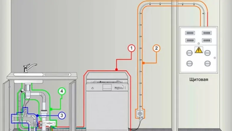 Подключить посудомоечную машину к горячей воде. Подключение посудомоечной машины Bosch к водопроводу и канализации.
