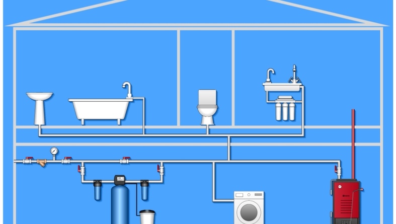 Как система водоподготовки сказывается на работе канализации в частном доме?