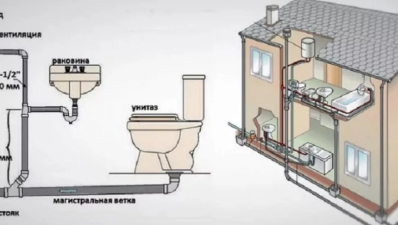 Устройства для расширения канализационной сети в частном доме