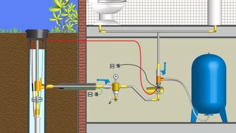 Как сделать водопровод из скважины