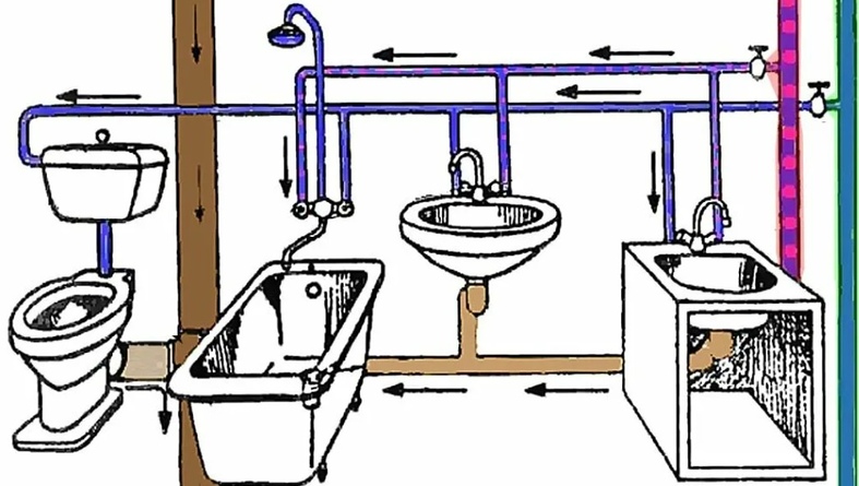 Общие правила организации канализационной системы в квартире